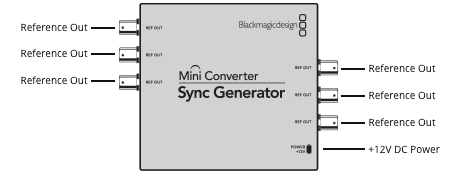 Blackmagic Converter Sync Generator Anschlüsse