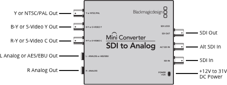 Blackmagic Design Mini Converter SDI zu Analog Anschlüsse