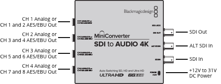 Blackmagic Design Mini Converter SDI-Audio Ein- und Ausgänge