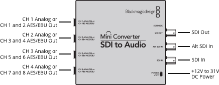 Blackmagic Design Mini Converter SDI zu Audio Anschlüsse