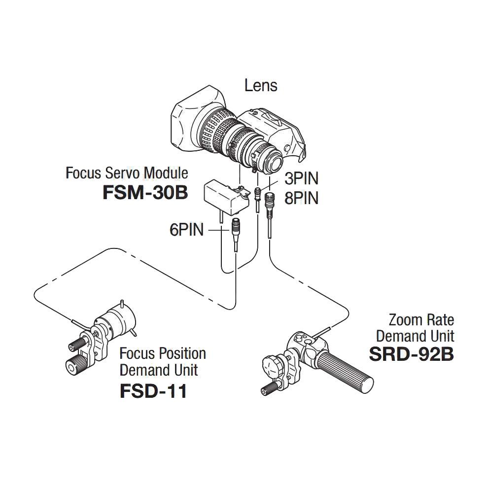 Fujinon SS-01 Full Servo Control Kit