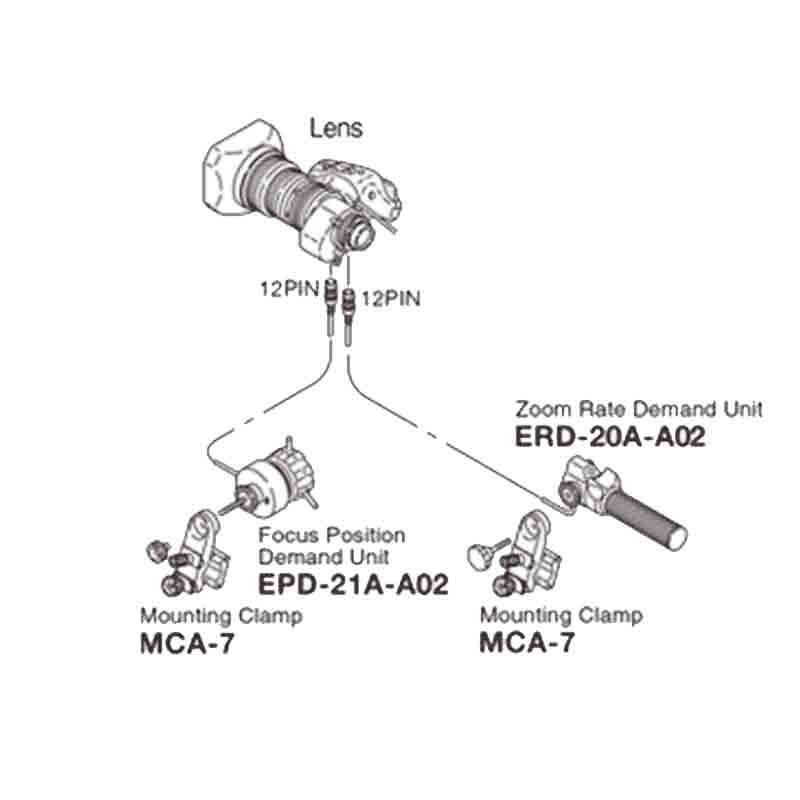 Fujinon SS-13A Full Servo Control Kit