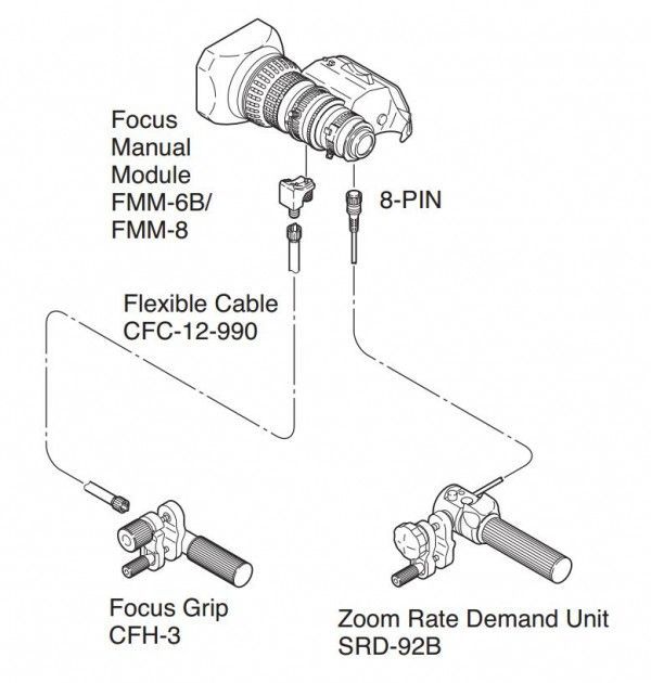 Fujinon MS-01 Semi Servo Control Kit